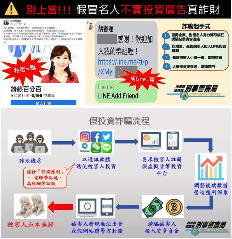 假投資真詐騙